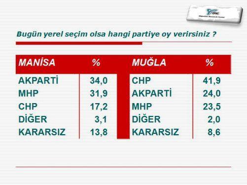 te ORC aratrma irketinin Haziran aynn ilk haftasnda yapt bykehir belediyeleri anketi...