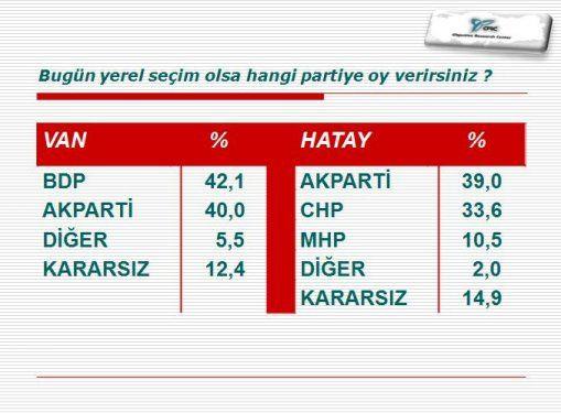 te ORC aratrma irketinin Haziran aynn ilk haftasnda yapt bykehir belediyeleri anketi...