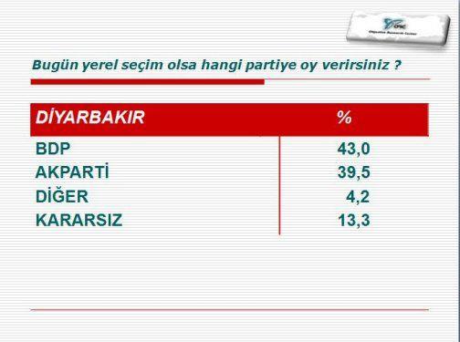 te ORC aratrma irketinin Haziran aynn ilk haftasnda yapt bykehir belediyeleri anketi...