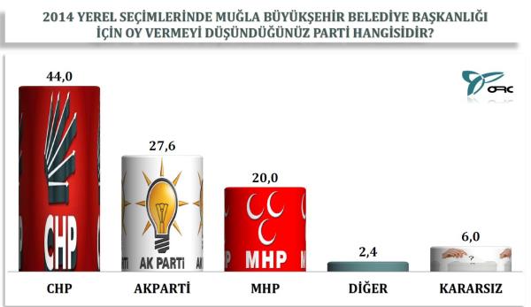 Mula'da 2000 denekle grld.