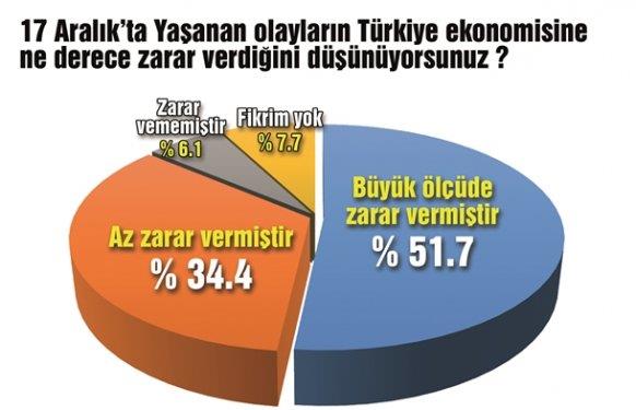 04 - 08 Ocak 2014 tarihleri arasnda Adana, Ankara, Antalya, Aydn, Balkesir, Bursa, Diyarbakr, Erzurum, Gaziantep, Giresun, Hatay, stanbul, zmir, Kayseri, Krkkale, Kocaeli, Konya, Malatya, Manisa, Mardin, Samsun, Tekirda, Trabzon, Van ve Zonguldak illerinde yaplan aratrmaya 3 bin 738 kii katld.