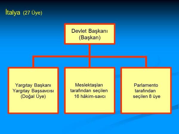 talya: 8 yeyi parlamento seiyor.