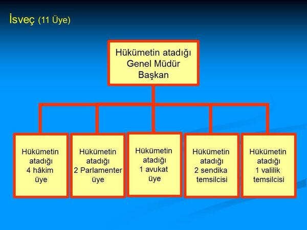 sve: Btn yeler hkmet tarafndan atanyor.