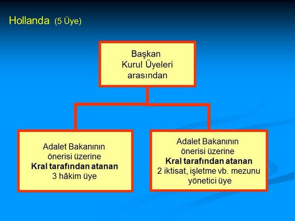 Hollanda: Btn yeler kral tarafndan seiliyor