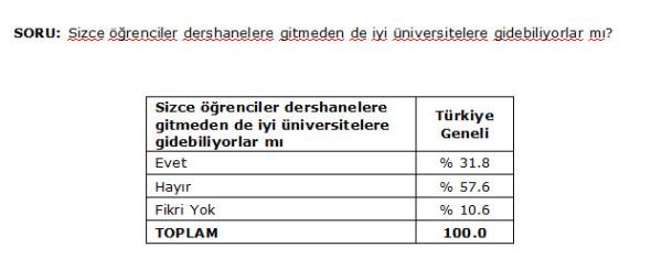 AKP semenin W'si Hayr derken CHP Semenin p'i Hayr cevab vermitir.