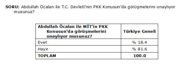 nsanlarn yaam biimine ve tercihlerine hkmetin mdahalesinin arttn dnenlerin oran i.2 iken dnmeyenlerin oran 0.8