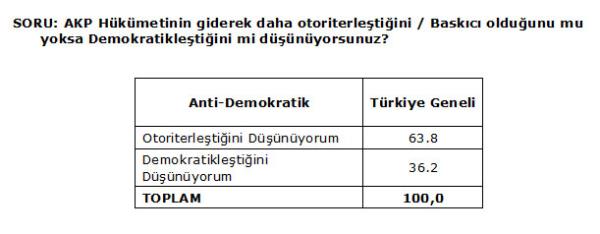 AKP semeninin 38.5'i Babakann daha toleransl ve uzlamac olmas gerektii grnde.