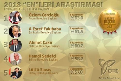 <b>EN BAARILI 5 L BELEDYE BAKANI</b>