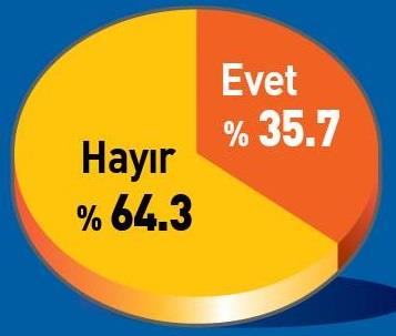 Dini cemaatler fertlerin dini e�itimi alan�nda var olmal�d�r