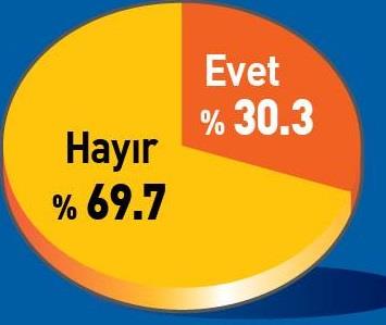 Dini cemaatler sosyal yard�m alan�nda var olmal�d�r