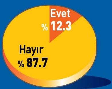 Dini cemaatler devlet i�inde var olmal�d�r