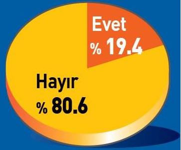 Dini cemaatler e�itim alan�nda var olmal�d�r