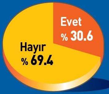 Dini cemaatler yoksullukla m�cadele alan�nda var olmal�d�r