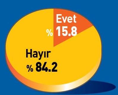 Dini cemaatler sa�l�k alan�nda var olmal�d�r