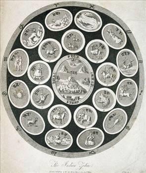 lhan "bir eyi yapmak iin en uygun zaman saptama yani "eref saati"nin yan sra "bir iin sonu ne olacak" diye sorulan "soru astrolojisi" nin slam astrologlar tarafndan bulunup Bat astrolojisine girdiini sylyor.