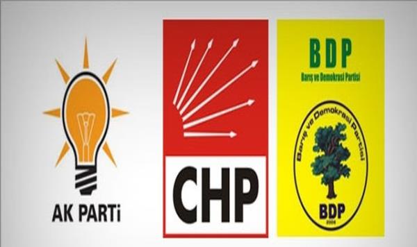 <p><b>Bugn genel seim olsa Alevilerin oy verme tercihleri:</b></p>     AKP yzde 12.15     <p>CHP yzde 71.27</p>     BDP-HDP yzde 11.05