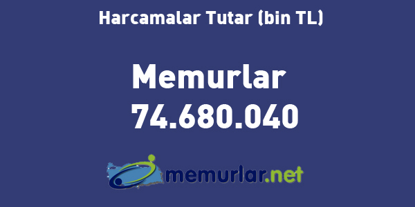738,7 milyon liray� da haberle�me giderleri i�in harcad�.Ge�en y�l, Toprak Mahsulleri Ofisi (TMO) 927 milyon 326 bin lira, T�rkiye Cumhuriyeti Devlet Demiryollar� (TCDD) 293 milyon 82 bin lira, T�rkiye K�m�r ��letmeleri Kurumu (TK�) 418 milyon 50 bin lira g�rev zarar� ��kard�.