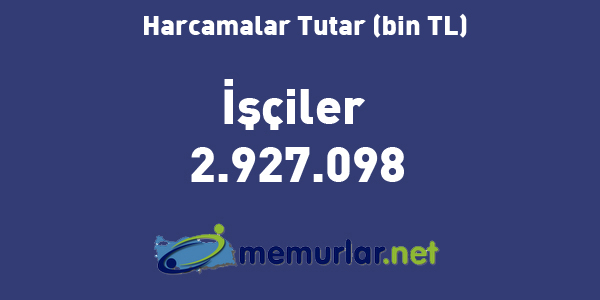 Ge�en y�l s�zle�meli personel i�in yakla��k 2,4 milyar lira, i��iler i�in 2,9 milyar lira, ge�ici personel i�in 1,4 milyar lira harcama yap�ld�. Ayr�ca sosyal g�venlik kurumlar�na yap�lan devlet primi giderleri 14 milyar 118 milyon 916 bin liray� buldu.