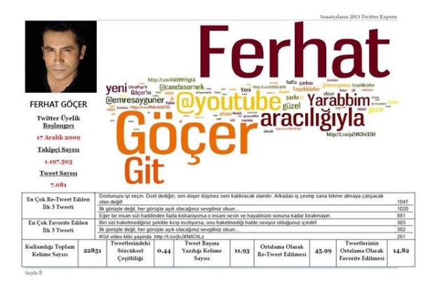 Ferhat Ger