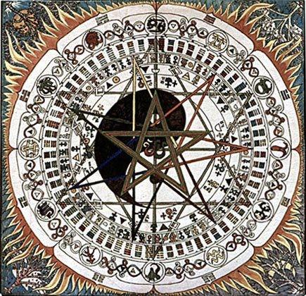 Aday kabul edilmeden nce eitli snavlardan gemektedir. Bu snavlarn tam olarak neler olduunu bilemesek de drt elementle ilgili bir takm trenler olduunu , baz moral deerlerin sorgulandn renmekteyiz.