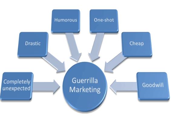 <p><b>Valve: Teknik Destek</b></p>    lkenizde bir pazarlama kampanyas balatmak iin en iyi zaman hangi tarihlerde?