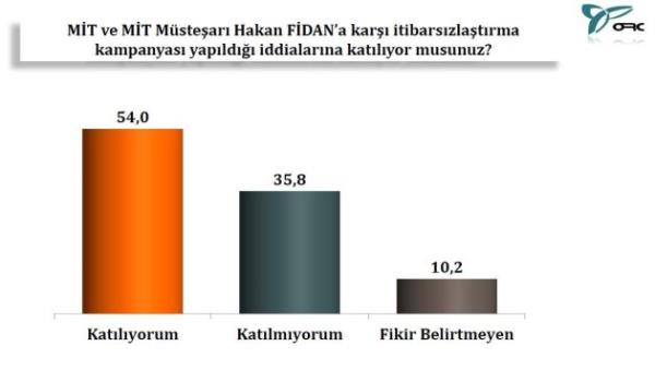 MT ve MT Mtear Hakan Fidan'a kar itibarszlatrma kampanyas yapld iddialar...