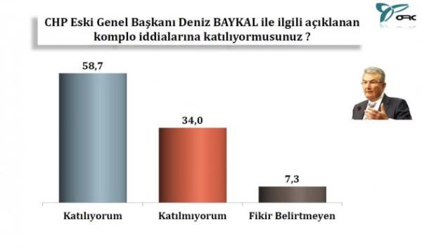 CHP Eski Genel Bakan Deniz Baykal ile ilgili aklanan komplo iddialar...