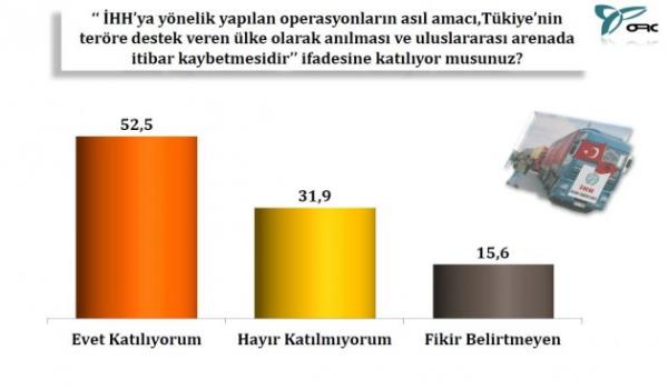 HH'ya ynelik yaplan operasyonlarn asl amac...