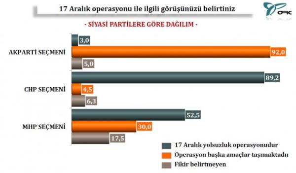 Siyasi partilere gre dalm..