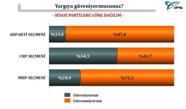 Siyasi partilere gre dalm...