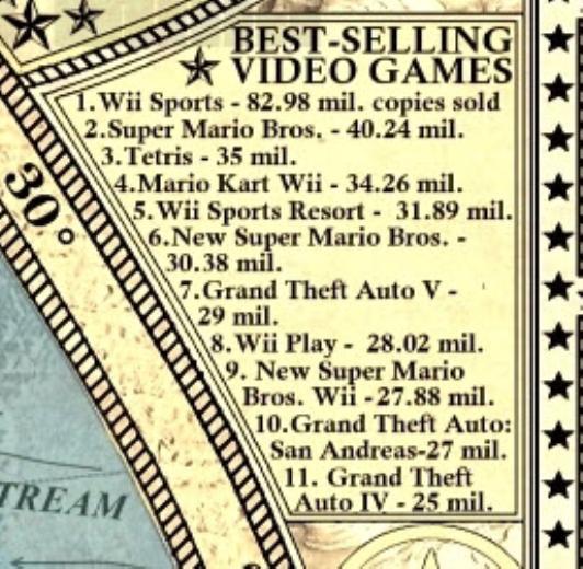 Dnya genelinde en ok satan video oyunlar da haritada yer alyor. Yaklak 83 milyon kopya satan Wii Sports listede ba ekerken, Grand Theft Auto IV'de 25 milyon ile 11'inci srada.