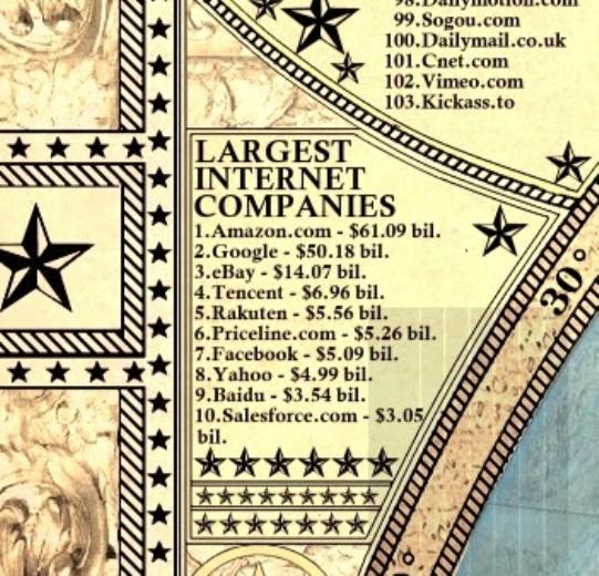 <p><b>Dnyann en byk internet irketleri?</b></p>   61 milyar dolar ile Amazon ilk srada yer alrken, Google ve eBay de Amazon'un ard sra geliyor.