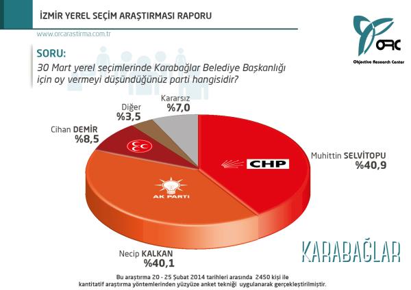 <p>KARABALAR</p>  <p>AK Parti ile CHP'nin kafa kafaya olduu ilelerden biri de Karabalar.</p>