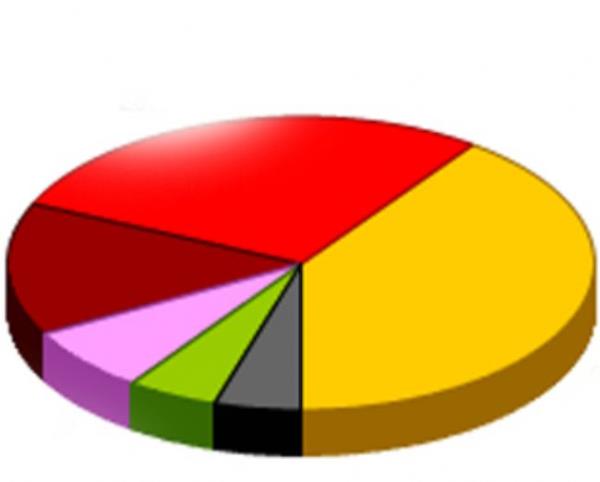 AK Parti ynetimi alacaklarna kesin gz ile baktklar belediyeleri, rakip partilerin bu illerde strateji deitirerek daha fazla almalarna neden olmamak iin aklamyor. (TAKVM)