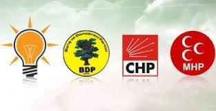 <p>Toplam 39 ile belediyesinin olduu stanbul'da Son 2009 yerel seimlerinde  AK parti 26, CHP 12 ve DSP 1 ile belediyesi kazanmt.</p>    Gncel anket sonularna gre AK parti en az 25 en fazla 31 ile belediyesi alabilecek. CHP ise en az 8 en fazla 14 ile belediyesi alabilecek durumda.Kiisel kanaatim AK partinin 30 ile belediyesi CHP'nin ise 9 ile belediyesini kazanabilecei ynndedir.  <p>Esenler;Sultanbeyli ve Baclar AK partide ba eken ileler olacaktr.CHP cephesinde ise Kadky,Bakrky,Beikta ve ili'de seimi alacaklar gzlemlenmektedir.Fakat ili'de AK partinin 2009 yerel seimlerine gre % 100, Bakrky'de ise % 50 oy art yapacak olmas AK parti asndan sevindirici bir gelime.</p>