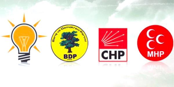 <P>Bu kiilerden alnan yantlara gre Trkiye&#8217;deki toplam 30 bykehir belediye bakanlnn 19&#8217;unu AK Parti adaylar, 7&#8217;sini CHP adaylar, 2&#8217;sini BDP adaylar  kazanrken, 1 bykehirde AK Parti aday ile CHP aday, bir dier  bykehirde ise MHP aday ile AK Parti aday seim yarn baa ba  gtryorlar.</P>
