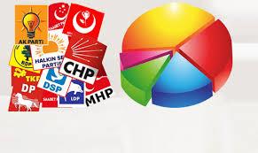 21 senelik aratrma firmas Optimar Aratrma tarafndan taplan aklamada stanbul, Ankara, ankr, Toka'?n en gncel seim anketi yaynland. <p>Aratrmada Ankara ileleri de incelendi.</p>