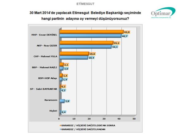 Glba ve Etimesgut'ta MHP Adaylar Enver Demirel ve Yakup Odaba,