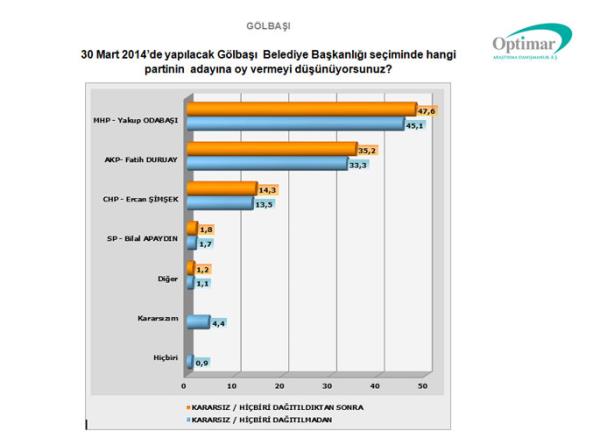 Glba ve Etimesgut'ta MHP Adaylar Enver Demirel ve Yakup Odaba,