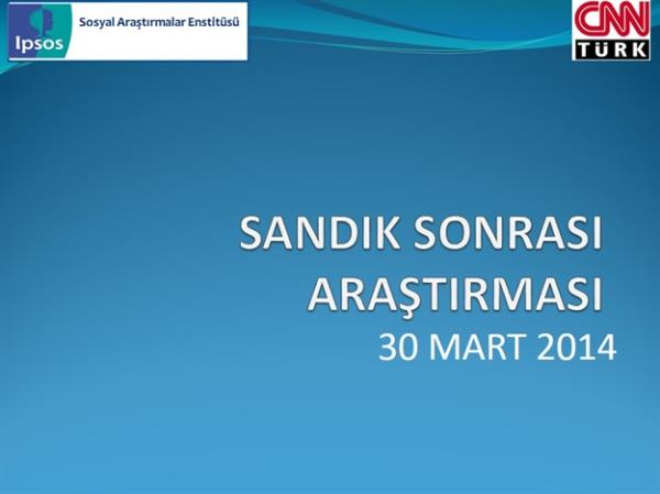 Trkiye seimini yapt. AK Parti yerel seimden yzde 45 oy oranyla birinci kt. CHP'nin oy oran yzde 27'de, MHP'ninki yzde 15'te kald. Peki kim, hangi partiye, hangi gereke ile oy verdi?     <p><b> te sandk sonras aratrmasndan arpc sonular...</b></p>