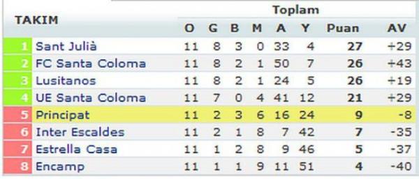 Sadece garip liglerin malar varsa