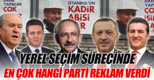 30 Mart yerel seimleri sona erdi. Peki, partiler semenlerine ularken medyay ne kadar ve nasl kulland? Seime dair reklamlar hangi mecralara verildi?     <p>Medya Takip Merkezi (MTM), siyasi partiler, liderler ve belediye bakan adaylarnn medya yansmalarn aratrd.</p>