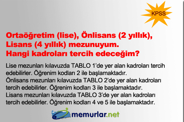 2013'n ilk KPSS tercih 24 Haziran itibariyle SYM'nin internet sitesi zerinden yaplmaya baland. Tercihler, 3 Temmuz akam saat 23:59'a kadar devam edecek.
