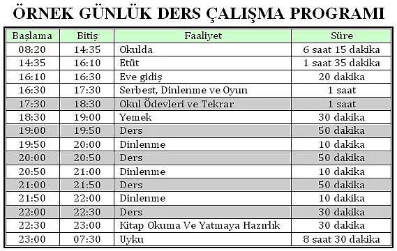 Ders alma plan hazrlarken ders alamamak.