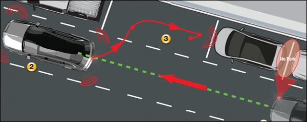 <p><b>15. Paralel park etmeyi mutlaka bilin</b></p>  4 admda paralel park:    <p>1- ndeki arabann tam yannda durun.</p>    2- Geri geri gelirken gereken yerde direksiyonu tam saa krn. Gereken yer neresi diye soruyorsanz yapamazsnz. Denemekten ve yanlmaktan kanmayn.    <p>3- Arabaya hakim deilseniz az dorulun, arabann nn kurtaracanz dndnz anda tam sola krn.</p>    4- Eer sola ge krdysanz veya hi krmadan tekerlei kaldrma dedirdiyseniz pek hareket alannz kalmamtr. Boa uramayn, kn tekrar girin. Tekerlein ne zaman kaldrma deeceini kestiremiyorsanz park ederken yan aynay tekerlei gsterecek ekilde ayarlayn.