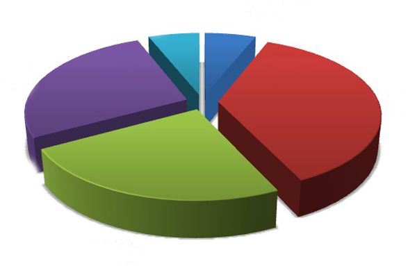 Vatandalara son olarak <b>Yarn bir milletvekili seimi olsa kime oy verirsiniz"</b> sorusu yneltildi.