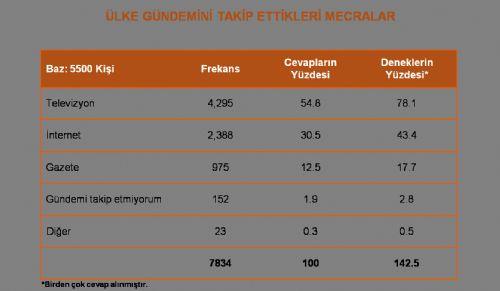 Ak Parti stanbul l Bakanlnda dzenlenen programda GENAR tarafndan Istanbul'un 39 ilesinden 5500 gen ile gerekletirilen Genlik Aratrmasnn sonular da paylald.