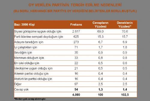 Gergin konumasnda; 'Tarihiyle ve ecdadyla gurur duyan, istikbale z gvenle bakan ve stlendii sorumlulukla Byk Trkiye yolunda AK Partinin ve Liderimiz Recep Tayyip Erdoan'n her zaman gvendii Genlik Kollarmzn, Cumhurbakanl ve Genel Seimler ncesindeki almalarn planlamak adna bugn ok verimli bir buluma gerekletiriyoruz.