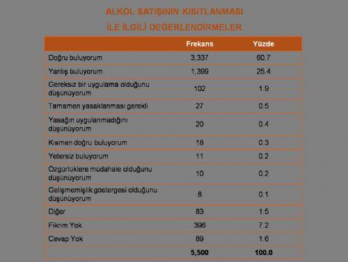 Genlerin Oy tercihleri, siyasetle ilgilenme durumu, Alkol yasas, Cumhurbakanl seimleri gibi birok konuda olduka arpc sonularn alnd aratrma Ak Parti Genlik Kollarnn gelecekteki almalarnn ekillenmesine ve STK'larla ibirliklerinin oluturulmasna byk katk salayacak.