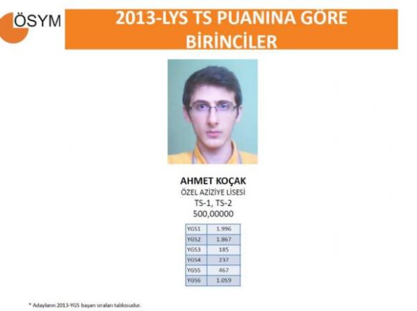 te LYS birincileri